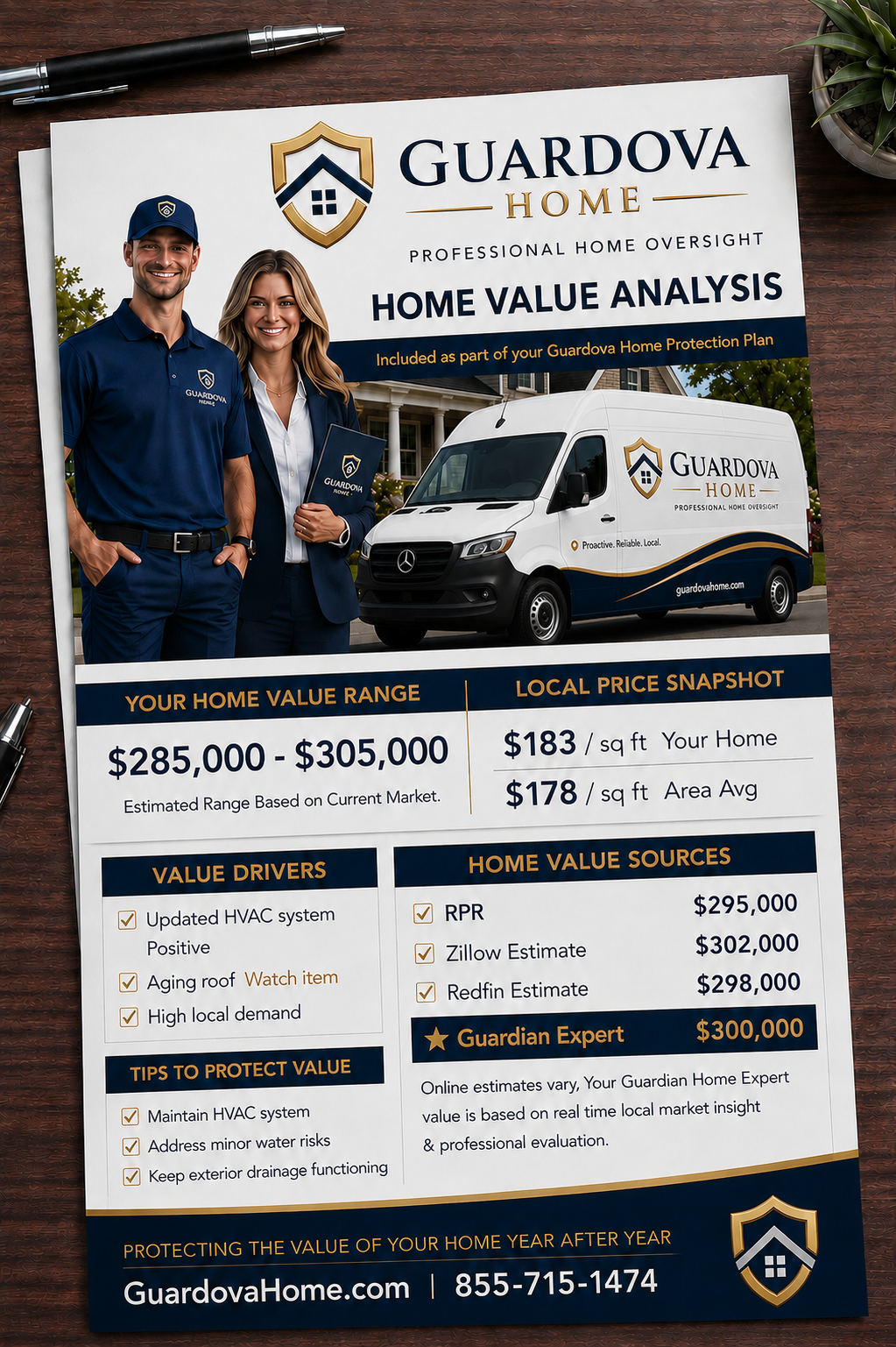 Guardova Annual Home Value Report