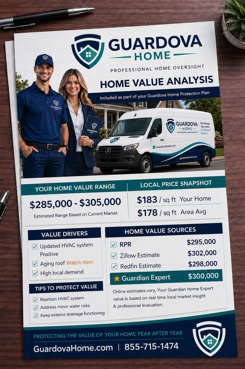Guardova Annual Home Value Report