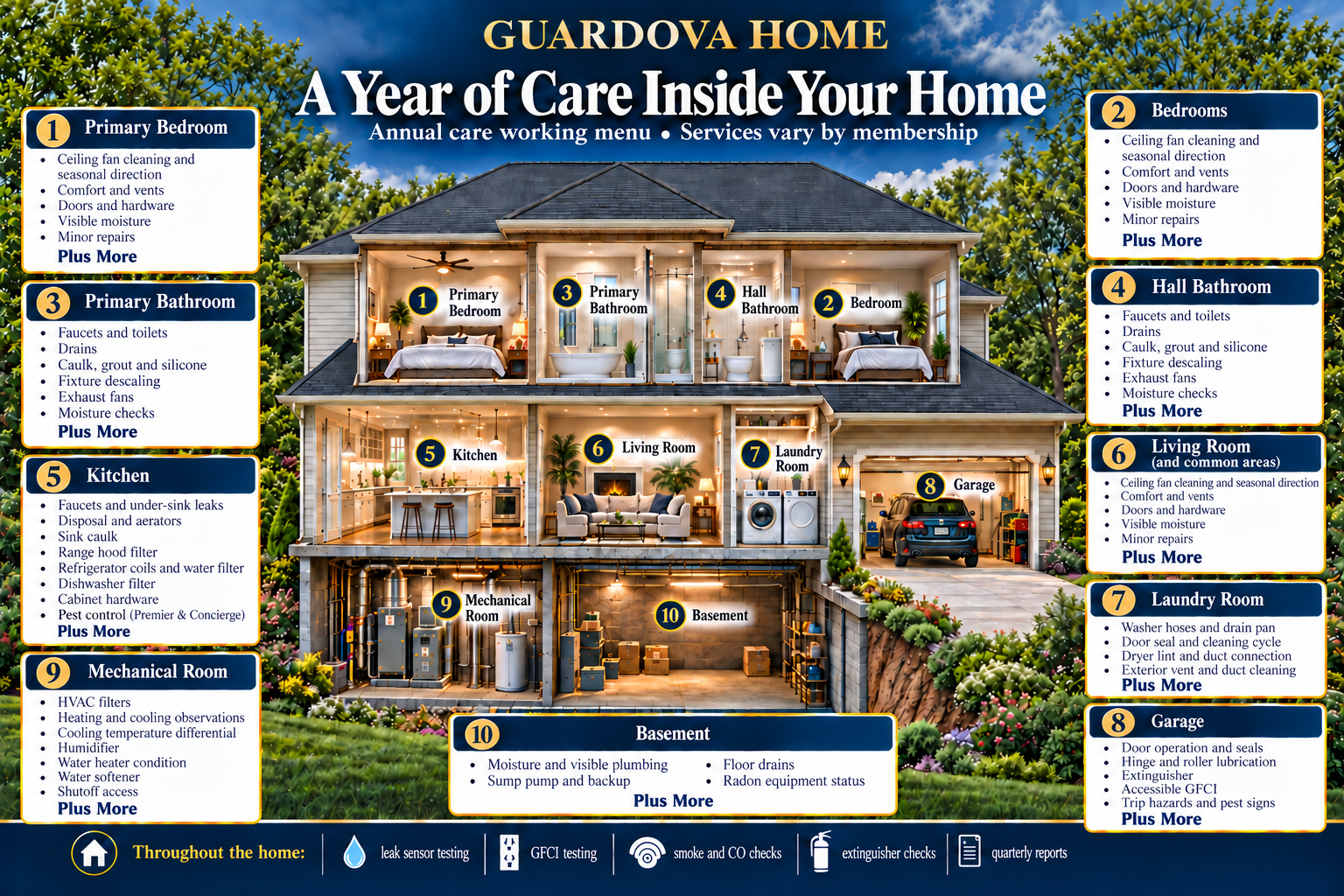 A Year of Care Inside Your Home
